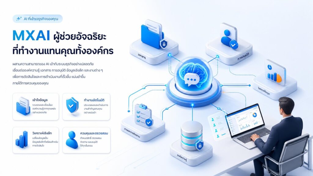 ภาพ AI Agent ใช้ข้อมูลองค์กรเพื่อประสานงานกับเครื่องมือและขั้นตอนธุรกิจ