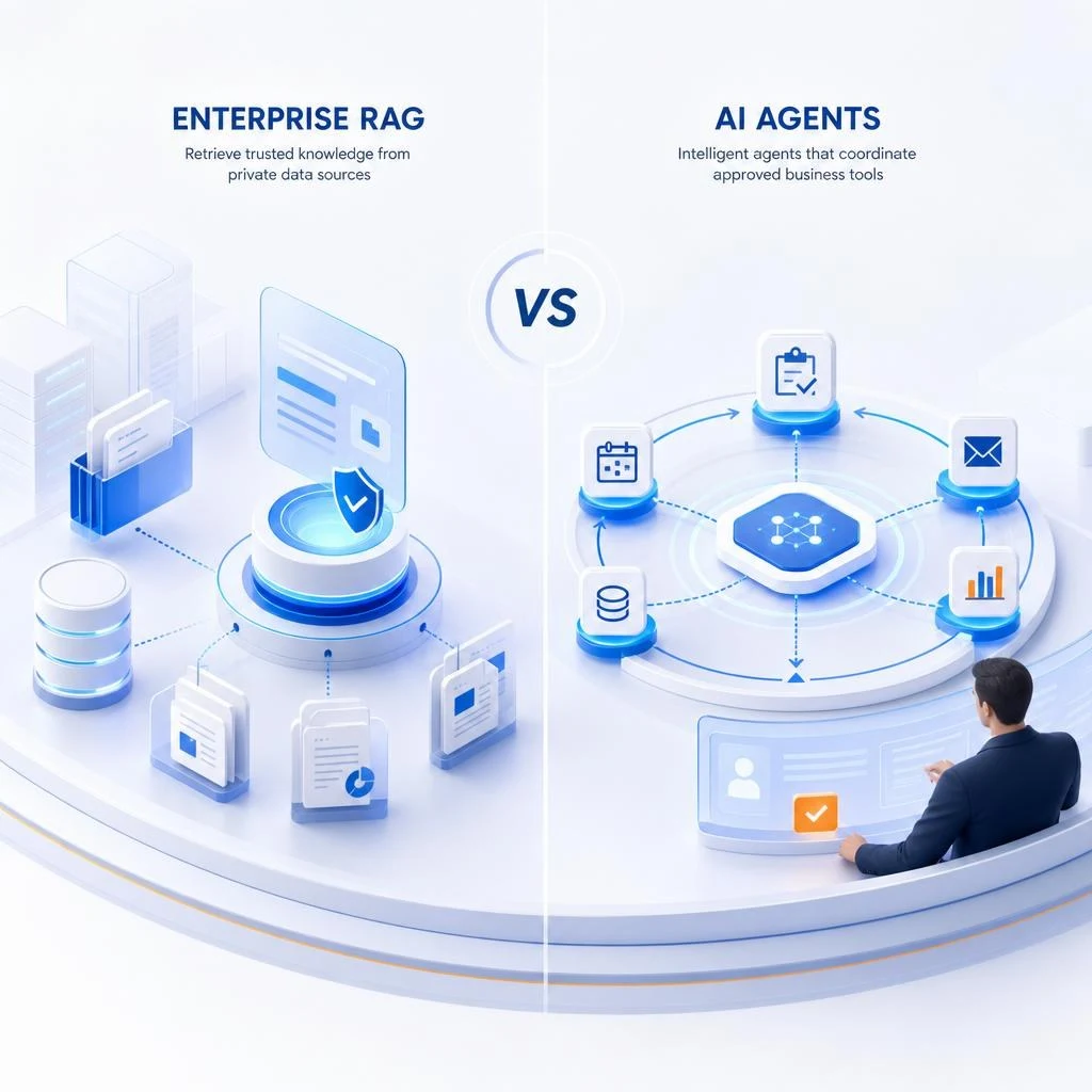 ภาพเปรียบเทียบบทบาทของ RAG และ AI Agent ในองค์กร
