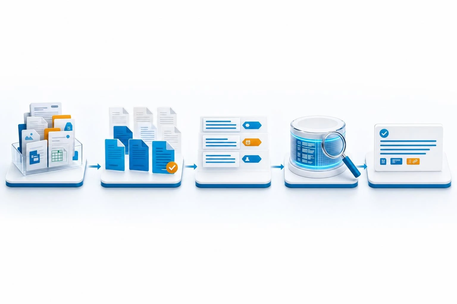 กระบวนการเตรียมข้อมูลจากเอกสารภายในสู่ Knowledge Layer สำหรับ RAG AI