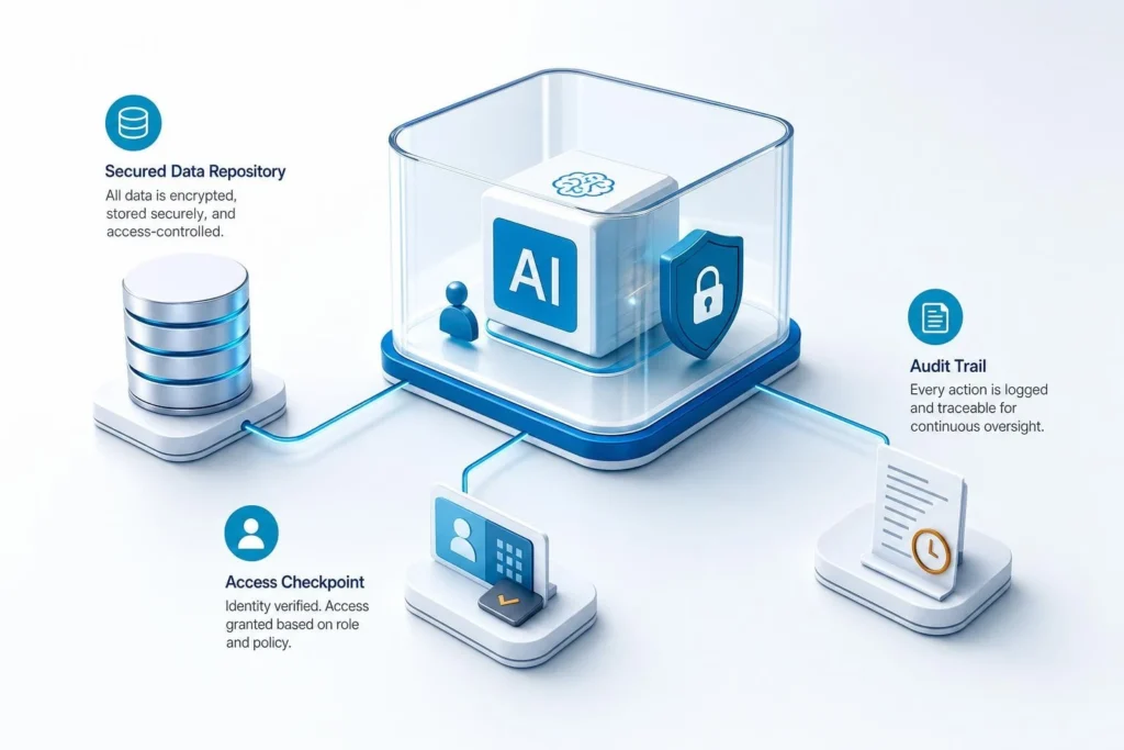 Private AI ไม่ได้แปลว่า PDPA Ready: วางระบบควบคุมข้อมูลให้ตรวจสอบได้ตลอดวงจร AI