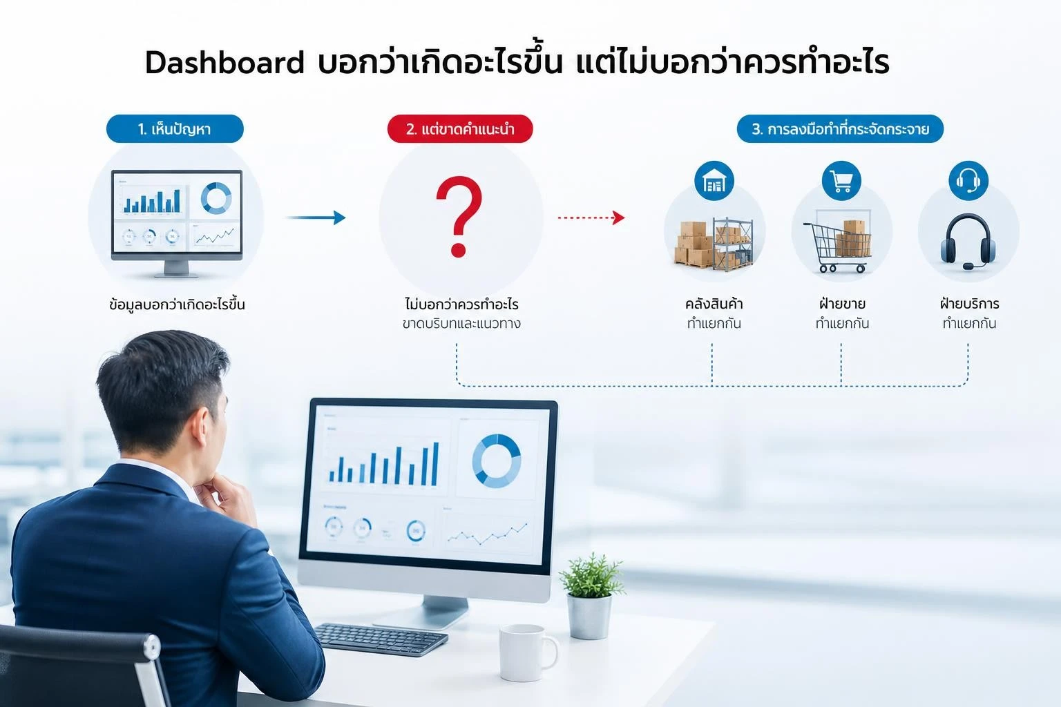 ผู้จัดการเห็นข้อมูลจาก Dashboard แต่ยังมีหลายทางเลือกที่ไม่เชื่อมสู่การลงมือทำ