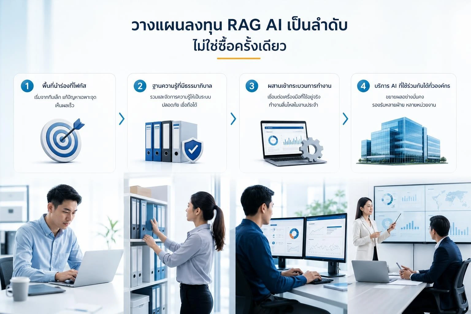 ลำดับการลงทุน RAG AI จากโครงการทดลองไปสู่ขีดความสามารถร่วมขององค์กร