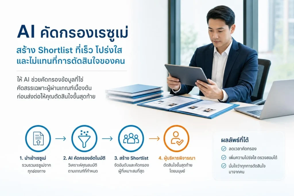 AI Agent คัดกรองเรซูเม่: สร้าง Shortlist ที่เร็ว โปร่งใส และไม่แทนที่การตัดสินใจของคน
