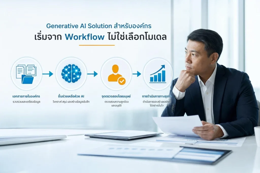 Generative AI Solution สำหรับองค์กร: เริ่มจาก Workflow ไม่ใช่เลือกโมเดล