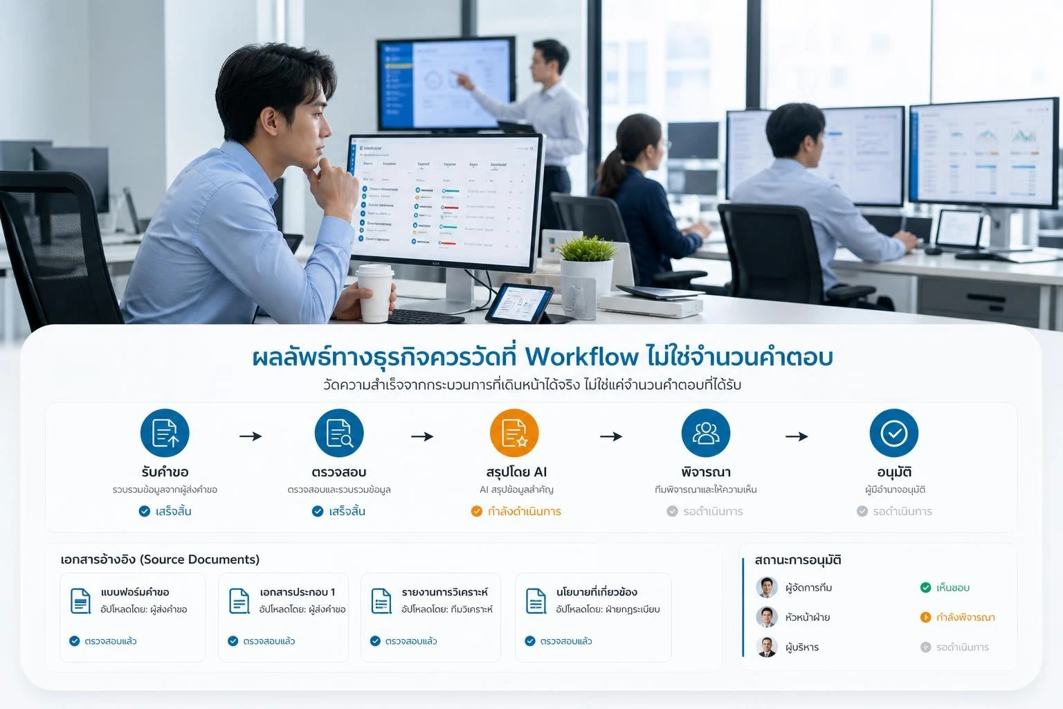 ทีม Operations ใช้ข้อมูลสรุปจาก AI เพื่อลดขั้นตอนส่งต่องานและตรวจสอบผลลัพธ์