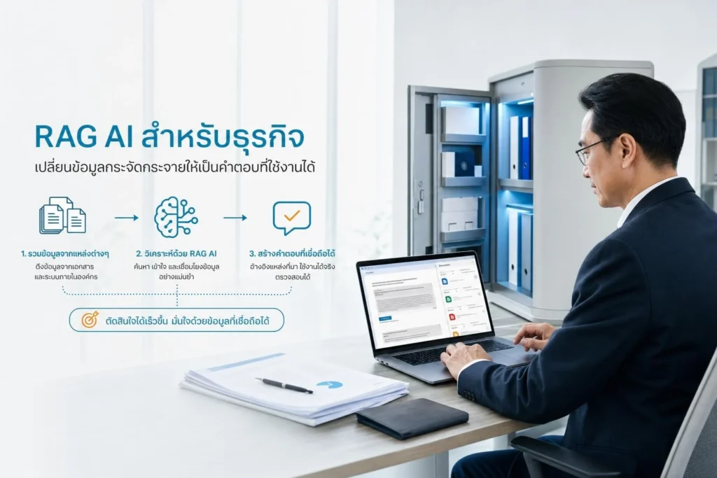 RAG AI สำหรับธุรกิจ: เปลี่ยนข้อมูลกระจัดกระจายให้เป็นคำตอบที่ใช้งานได้
