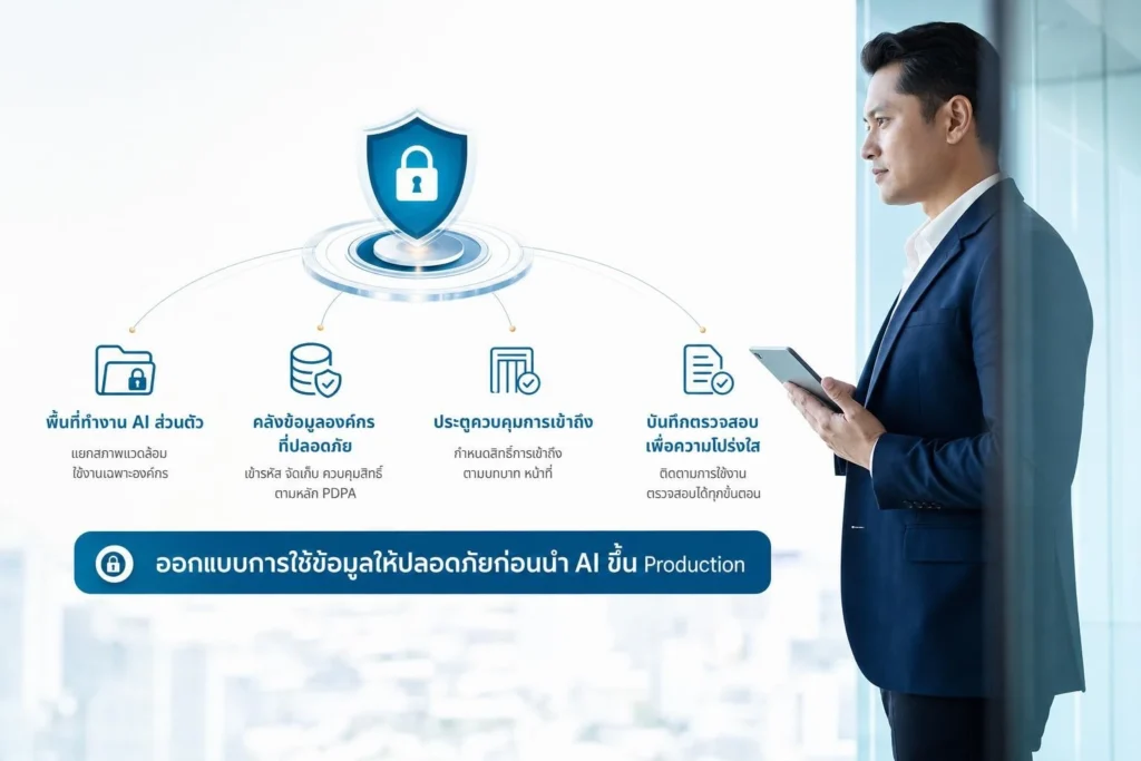 Private AI ตาม PDPA: ออกแบบการใช้ข้อมูลให้ปลอดภัยก่อนนำ AI ขึ้น Production