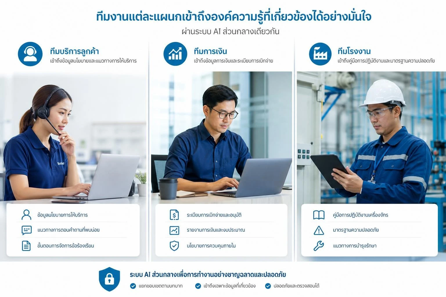 หลายแผนกใช้ Private AI กับชุดข้อมูลที่แยกตามสิทธิ์เพื่อสนับสนุนงานธุรกิจ
