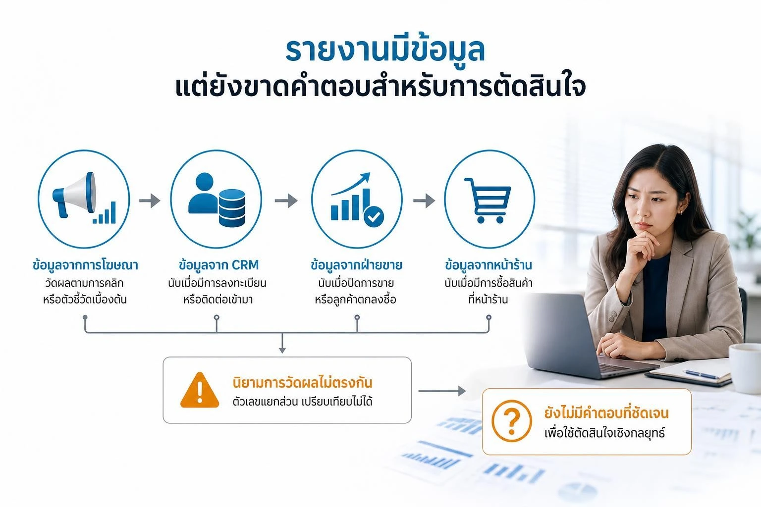 ข้อมูลการตลาดจากหลายระบบที่ใช้นิยามต่างกันและต้องตรวจสอบก่อนตัดสินใจ