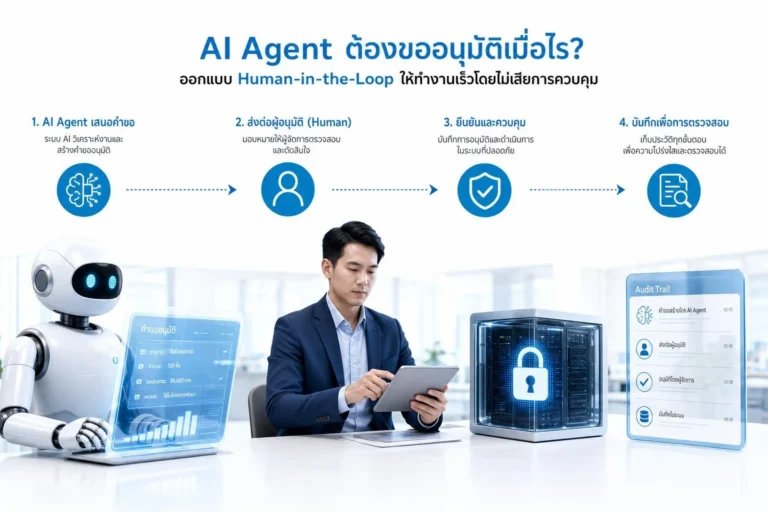 AI Agent ต้องขออนุมัติเมื่อไร? ออกแบบ Human-in-the-Loop ให้ทำงานเร็วโดยไม่เสียการควบคุม