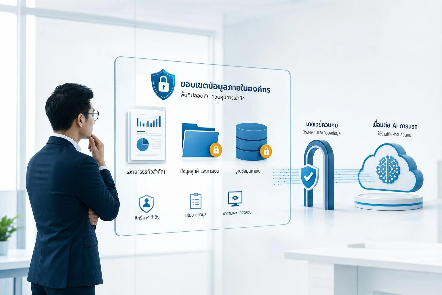 Private AI ป้องกันข้อมูลรั่วไหลอย่างไร: ออกแบบ Data Boundary ให้พร้อมใช้จริง