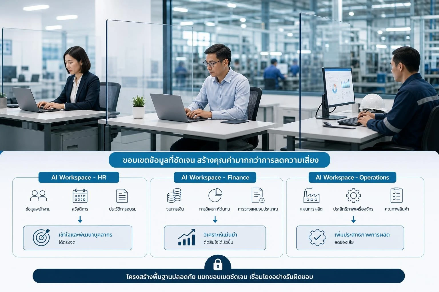 หลายแผนกใช้ Private AI ผ่านพื้นที่ข้อมูลและสิทธิ์ที่แยกจากกัน
