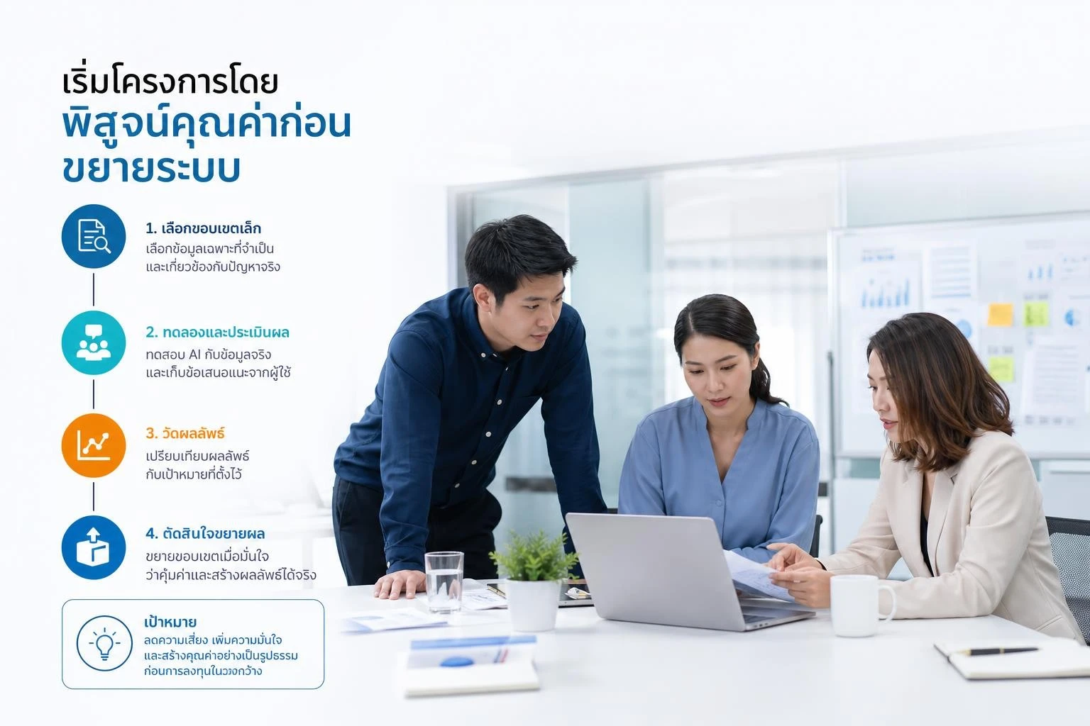 ทีมธุรกิจทดลองโครงการ RAG ด้วยเอกสารขอบเขตเล็กและคำถามจริง