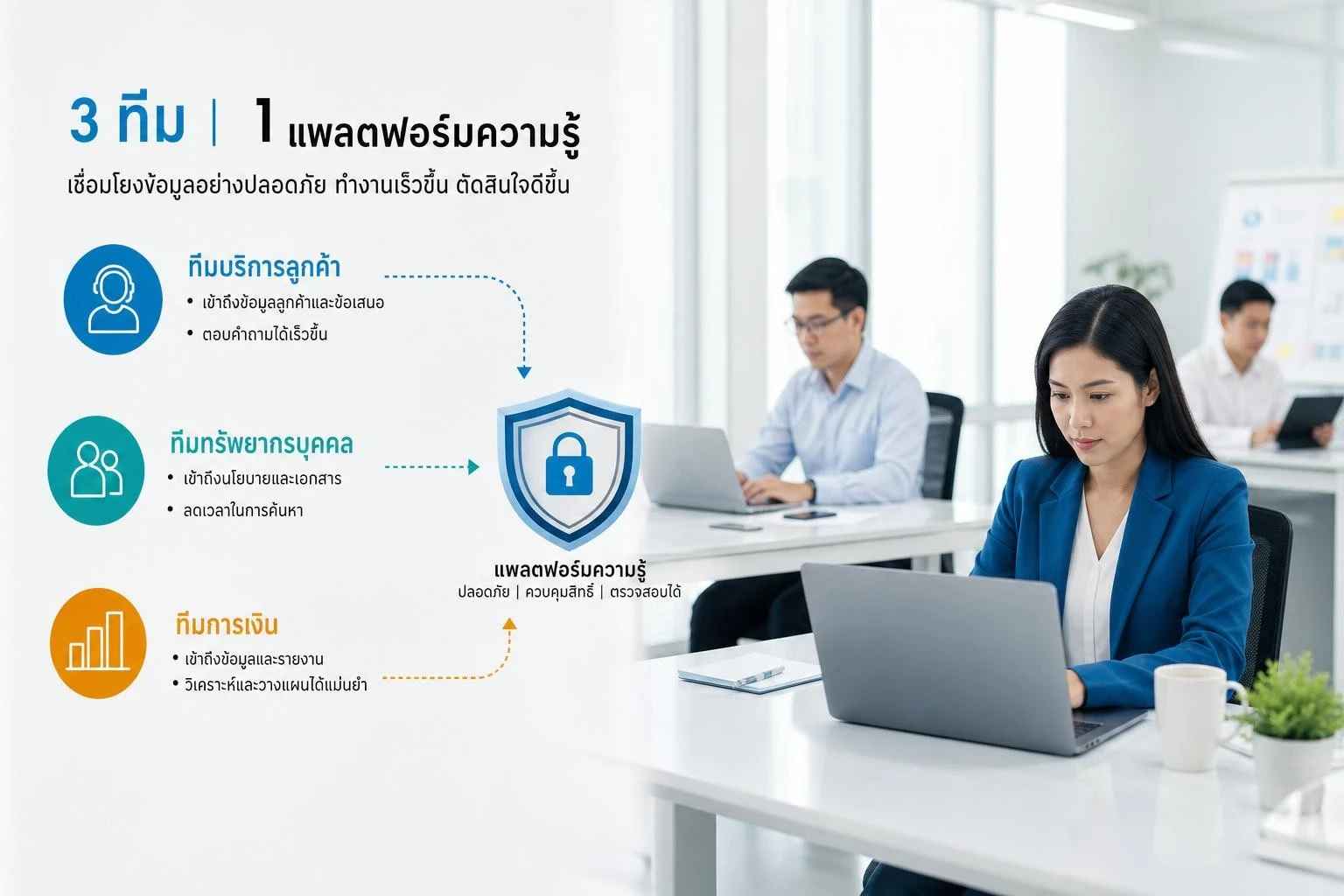 หลายแผนกใช้ Private AI ผ่านสิทธิ์ที่แยกตามบทบาท