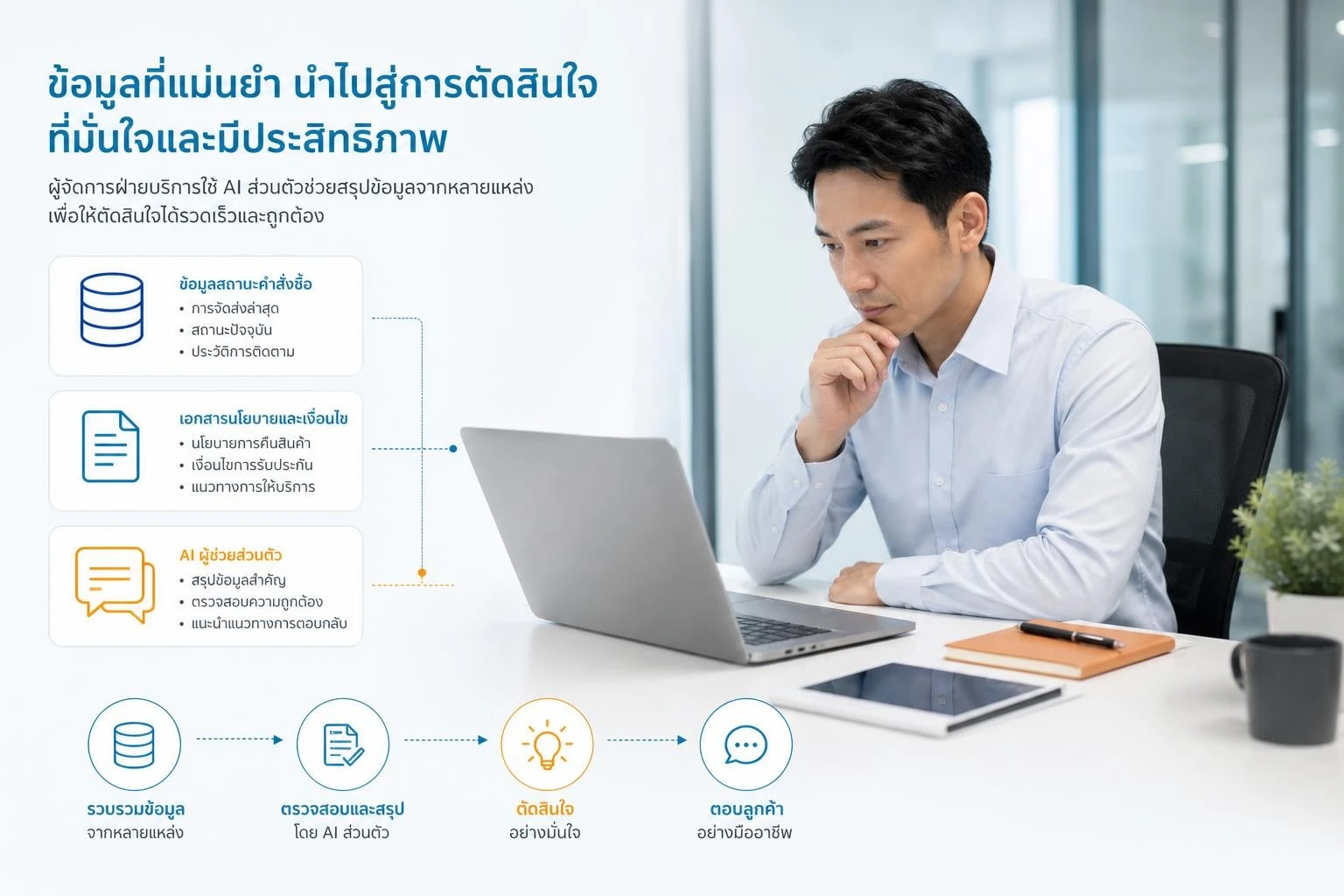 ผู้จัดการใช้ Private AI ตรวจสอบข้อมูลธุรกิจเพื่อประกอบการตัดสินใจ